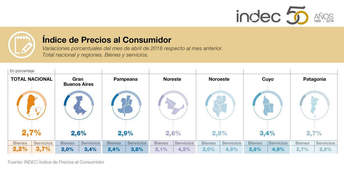 Índice de Precios al Consumidor. Variaciones porcentuales del mes de abril de 2018 respecto al mes anterior. Total nacional y regiones. Bienes y servicios.