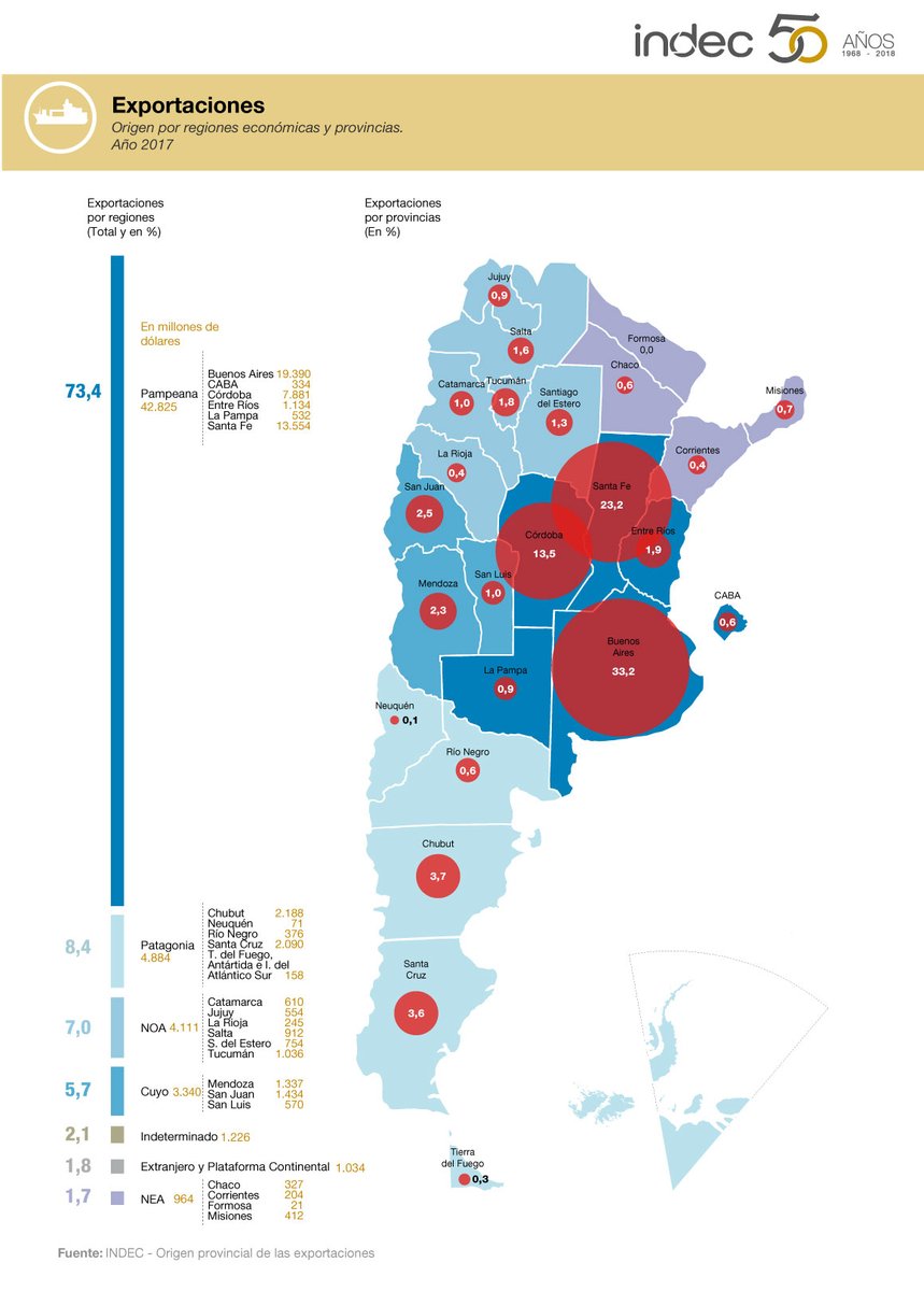 Origen provincial de las exportaciones, por regiones económicas y provincias. Año 2017.